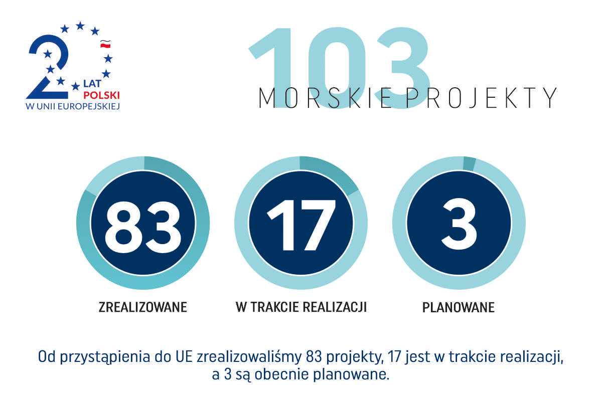 Ponad 100 projektów finansowanych z UE zrealizowaliśmy w naszej uczelni - grafika 