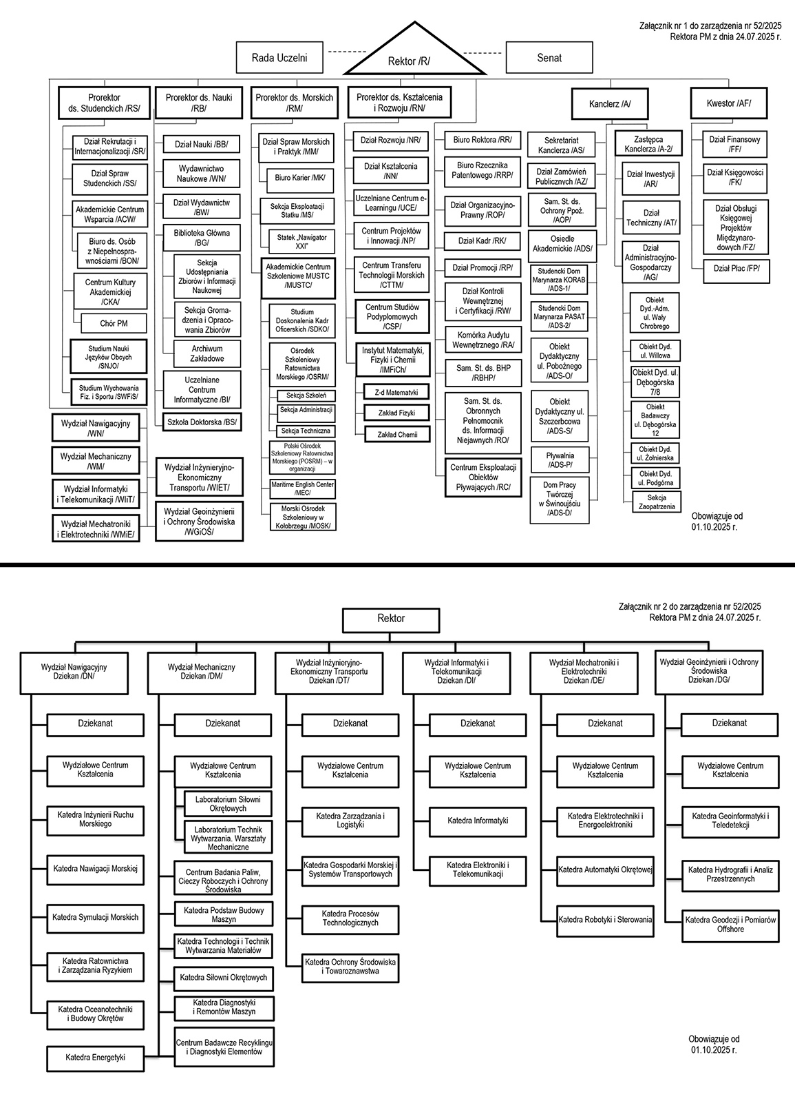 Schemat organizacyjny PM 