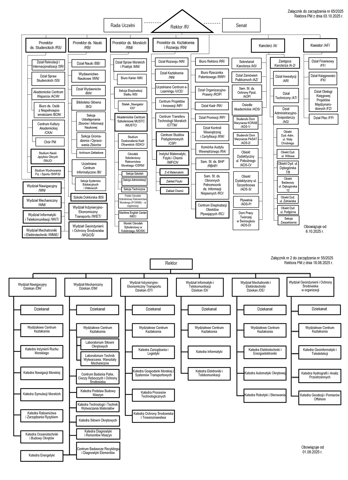 Schemat organizacyjny PM 