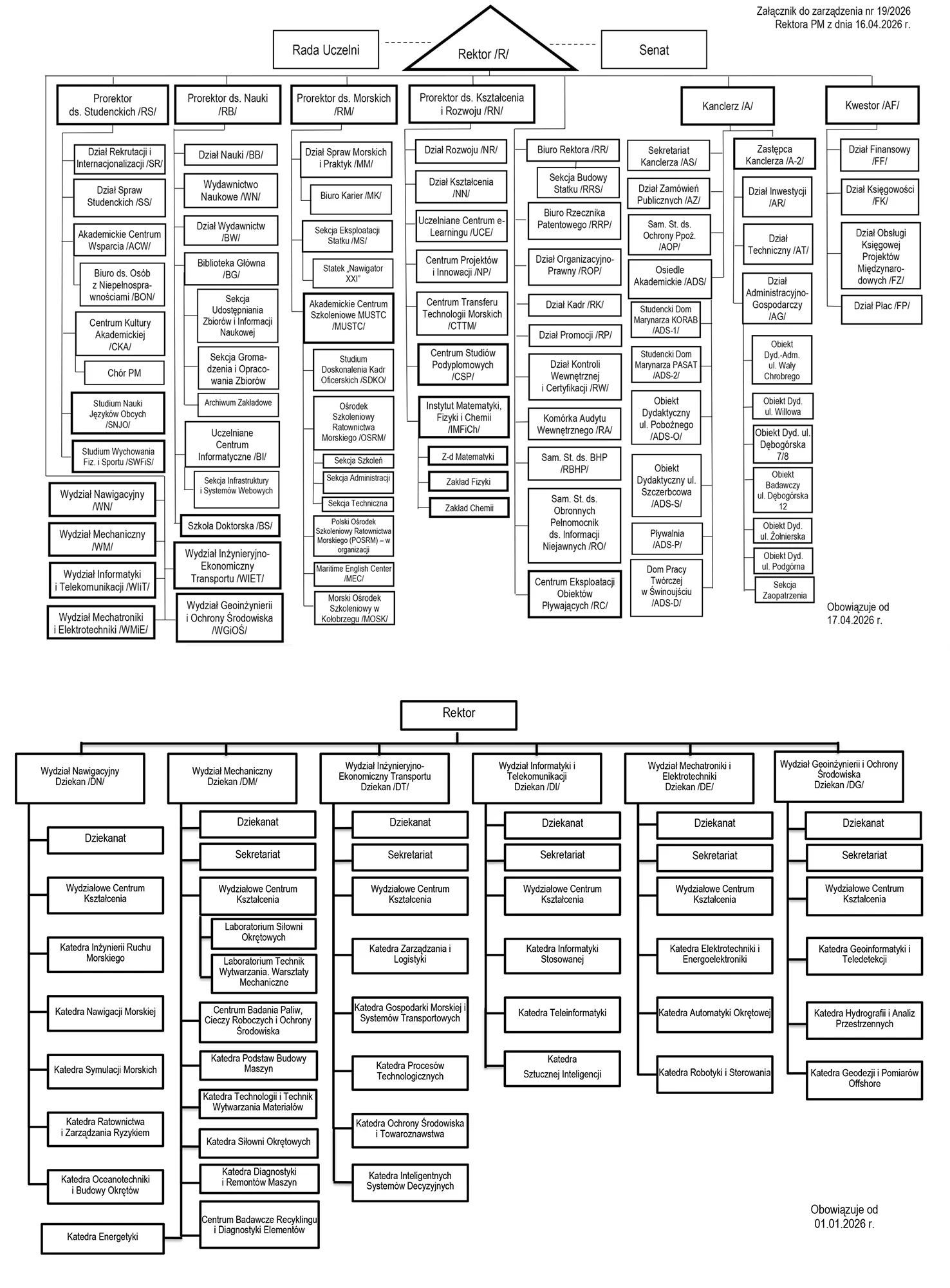 Schemat organizacyjny PM 