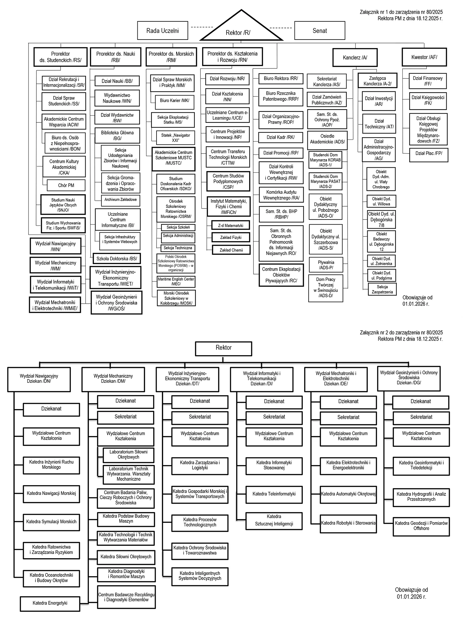 Schemat organizacyjny PM 