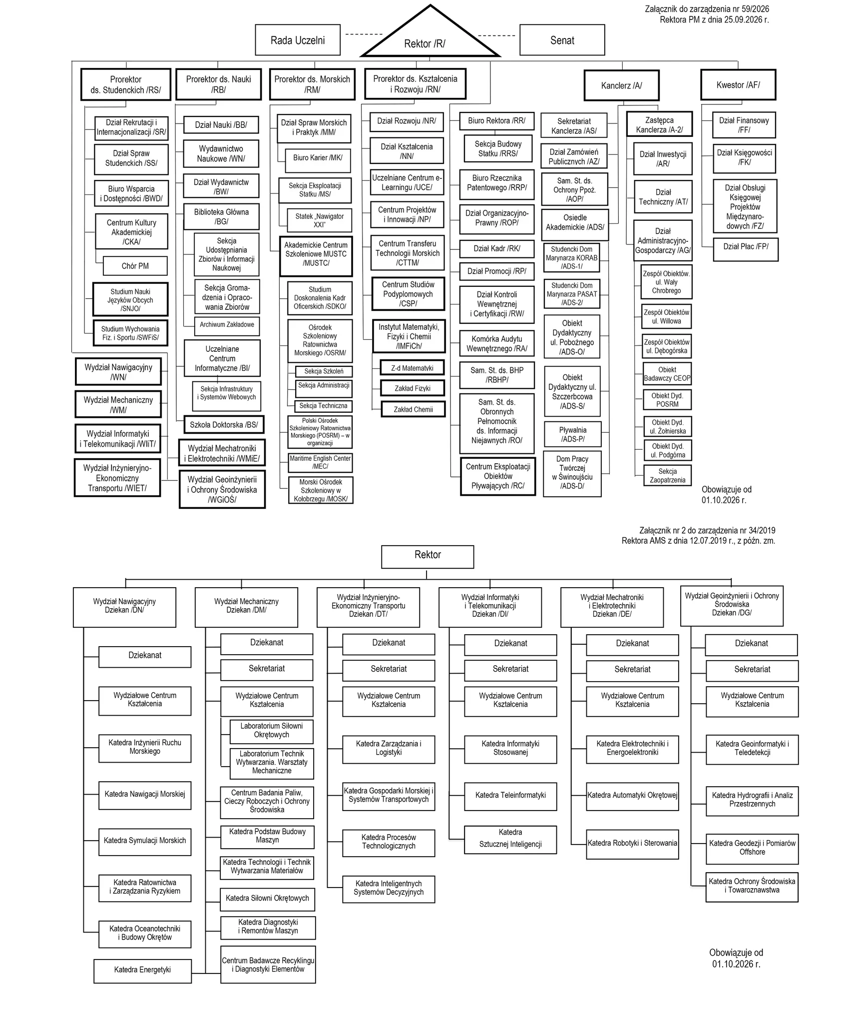 Schemat organizacyjny PM 
