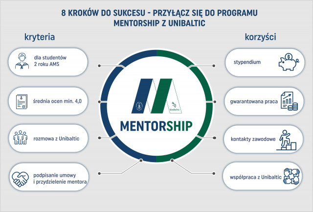 Dla kogo program mentoringowy Akademii Morskiej i Unibaltic Mentorship 