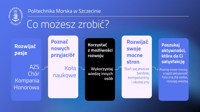 Koła naukowe