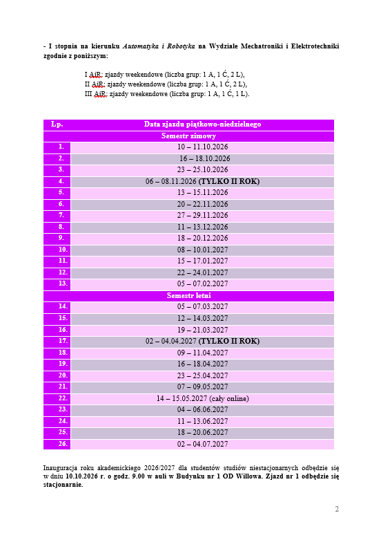 organizacja_niestacjonarnych_II.png organizacja_niestacjonarnych_II.png