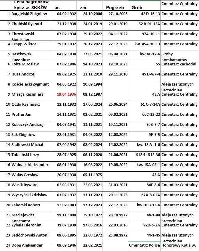 Lista nagrobków kapitanów 