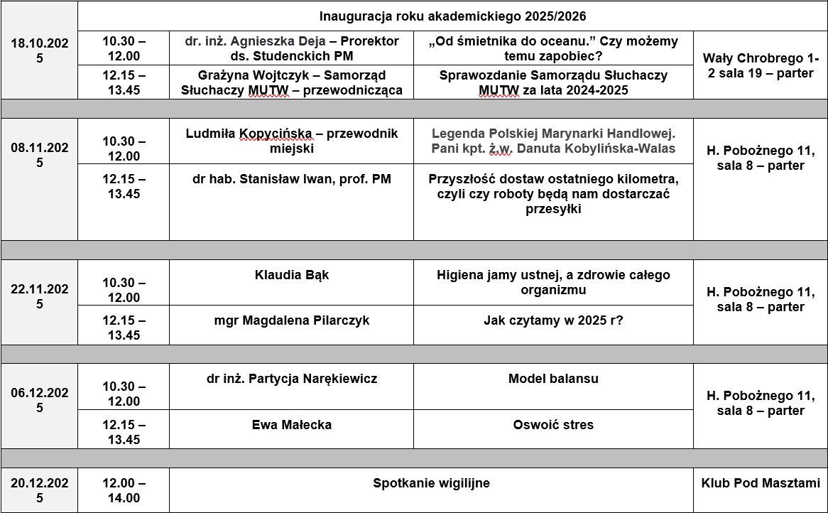 harmonogram spotkań MUTW 2025/26