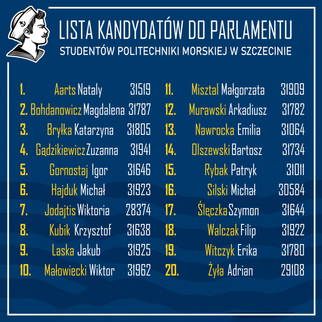 Lista kandydatów do Parlamentu Samorządu Studentów PM na kadencję 2025 - 2027