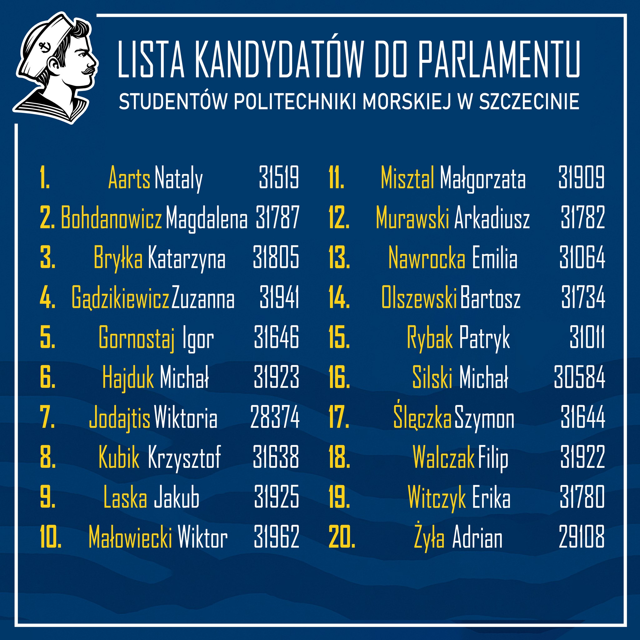 Lista kandydatów do Parlamentu Samorządu Studentów PM na kadencję 2025 - 2027